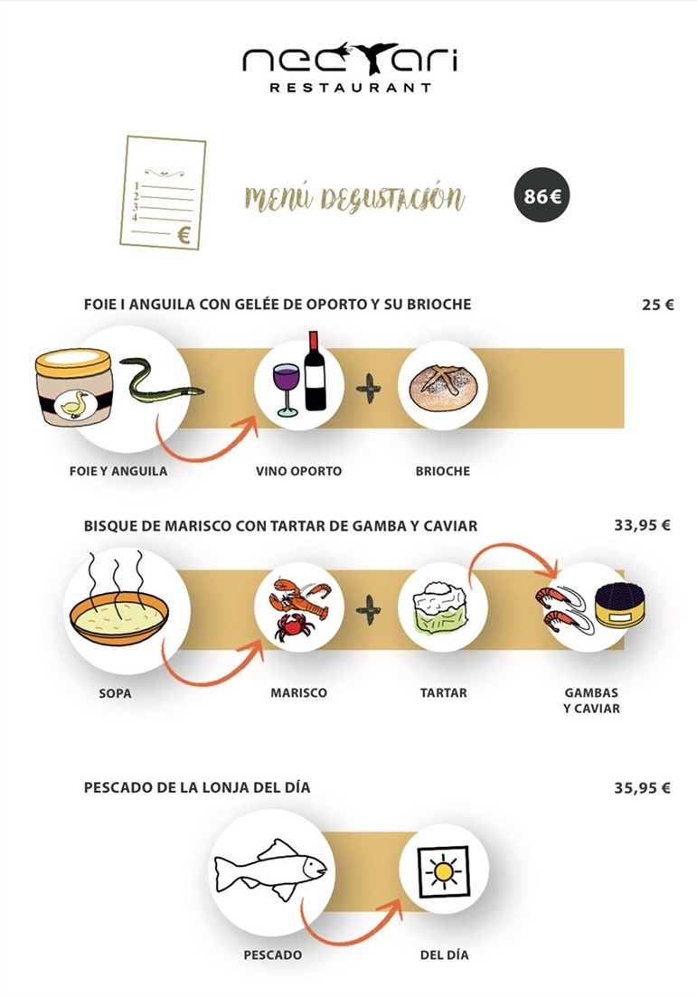 Carta de Nectari